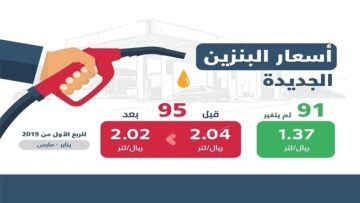 أسعار البنزين في السعودية 2019 حقيقة خبر ارتفاع سعر البنزين بداية من منتصف إبريل الجاري في المملكة