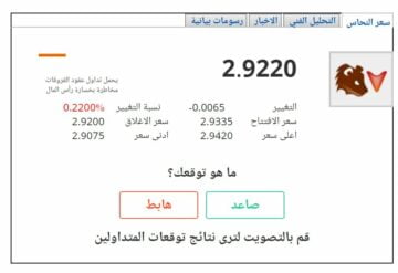 سعر كيلو النحاس في مصر اليوم 25 أبريل 2019 وسعر طن النحاس في البورصة العالمية