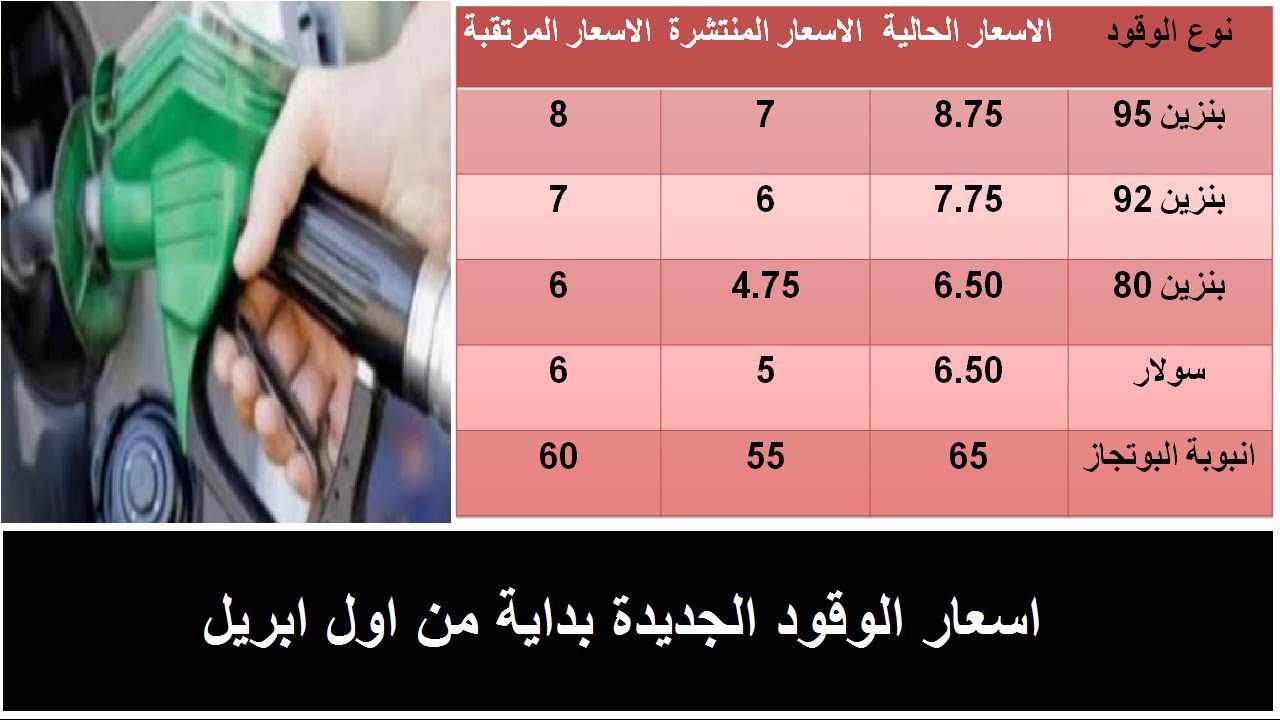 أسعار البنزين الجديدة في مصر ابريل 2020