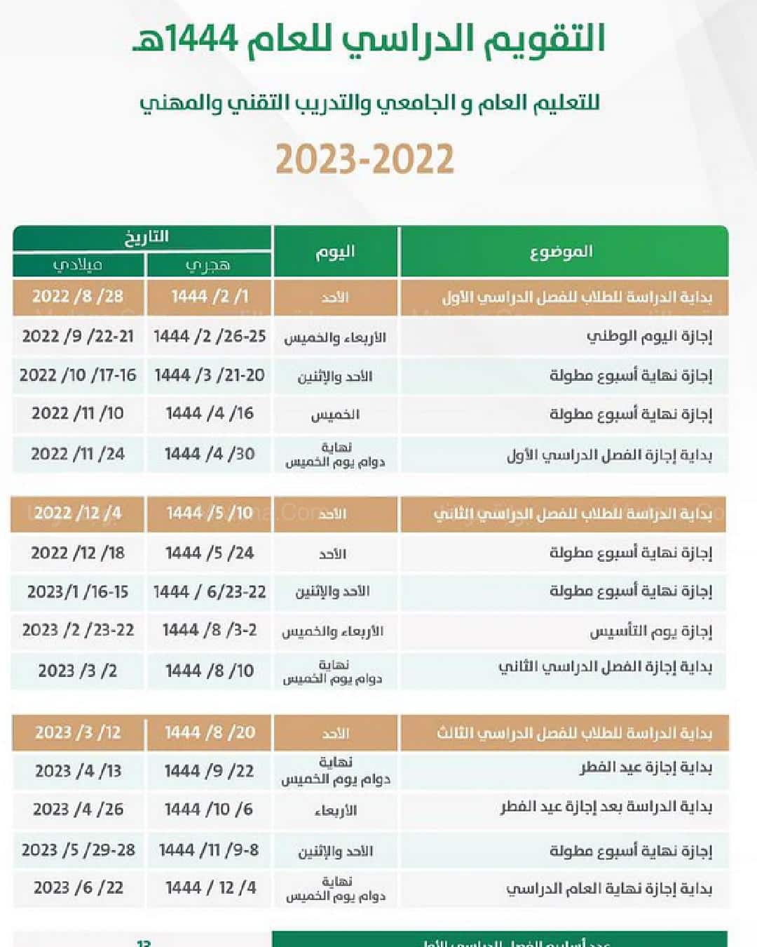 موعد الاختبارات النهائية 1444 الفصل الأول حسب تقويم وزارة التعليم السعودية