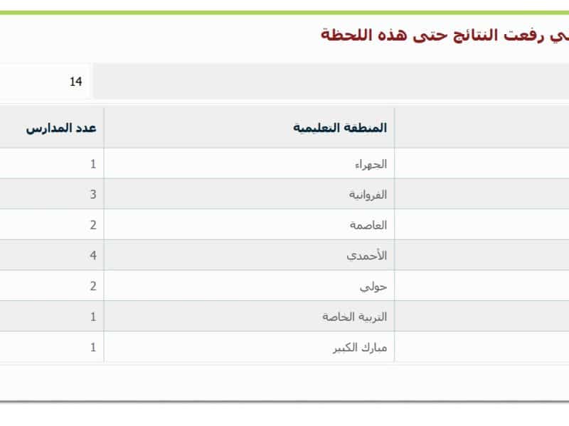 apps1.moe.edu.kw رابط المربع الإلكتروني نتائج الطلاب بالرقم المدني 2023 وزارة التربية والتعليم الكويت