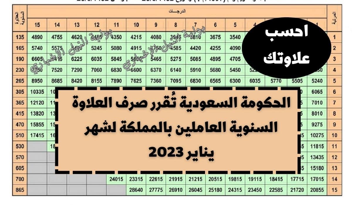 عاجل .. الحكومة السعودية تُقرر صرف العلاوة السنوية العاملين بالمملكة لشهر يناير 2023 استعلم عن علاوتك