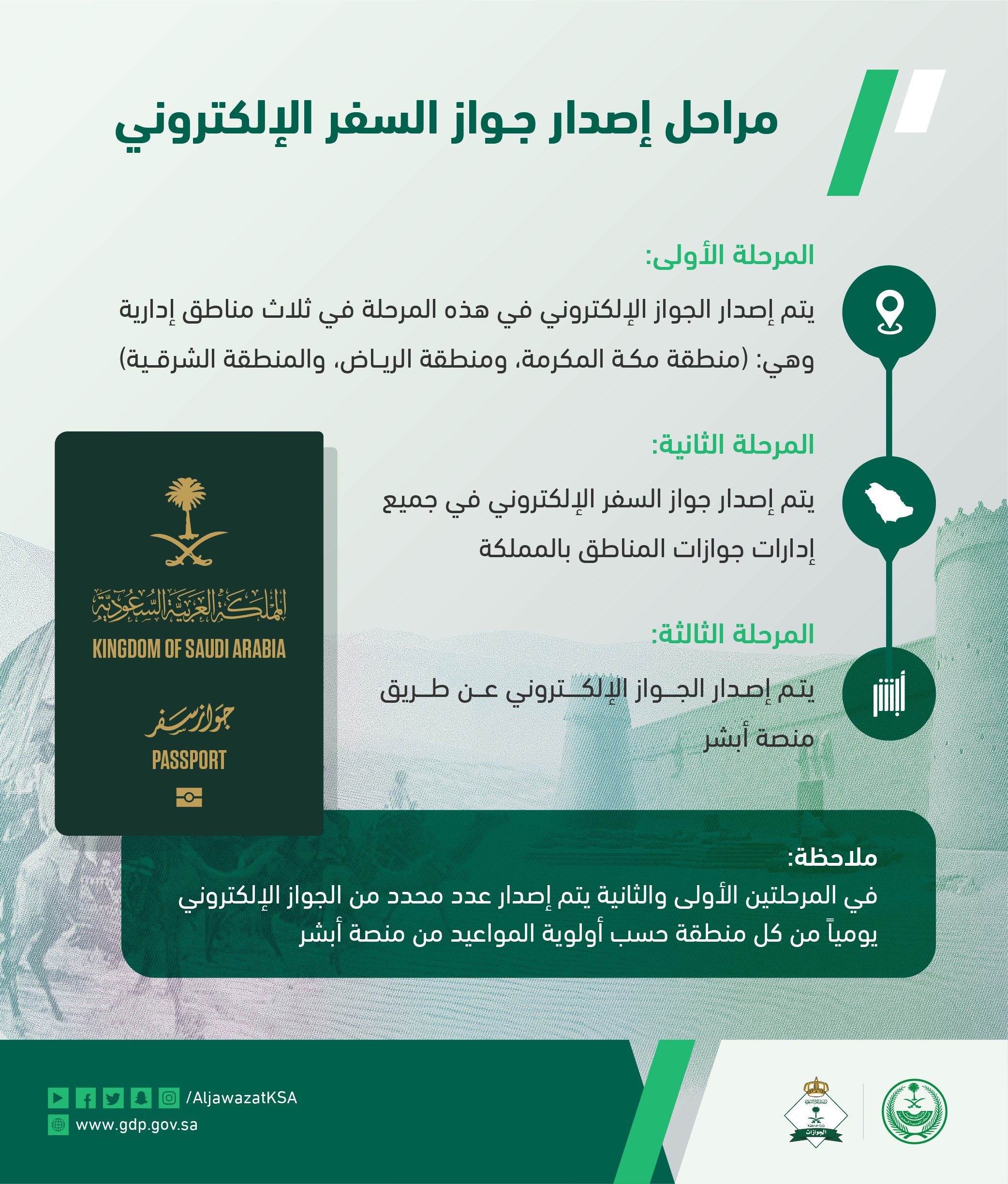 تجديد الجواز الإلكتروني السعودي 
