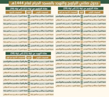 جدول أئمة الحرم المكي في رمضان 1444 لصلاة التراويح والتهجد