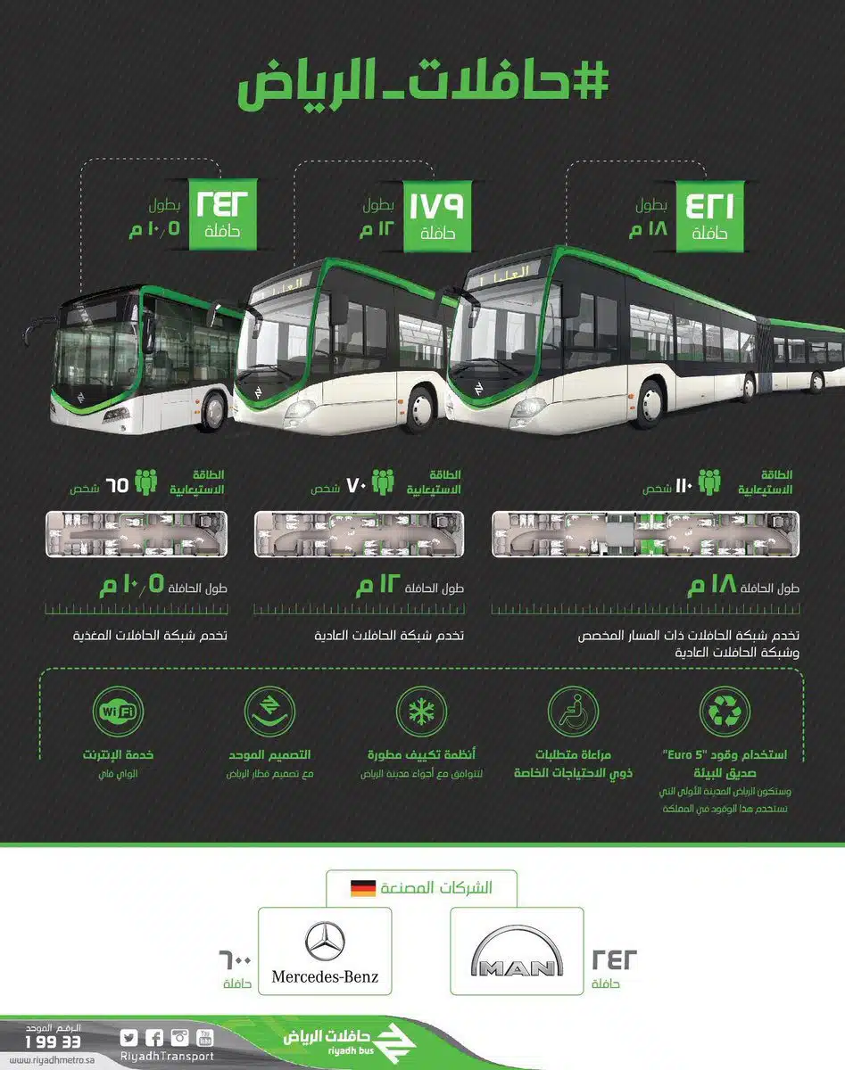 أسعار تذاكر حافلات الرياض الجديدة
